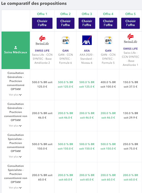 comparatif propositions mutuelles